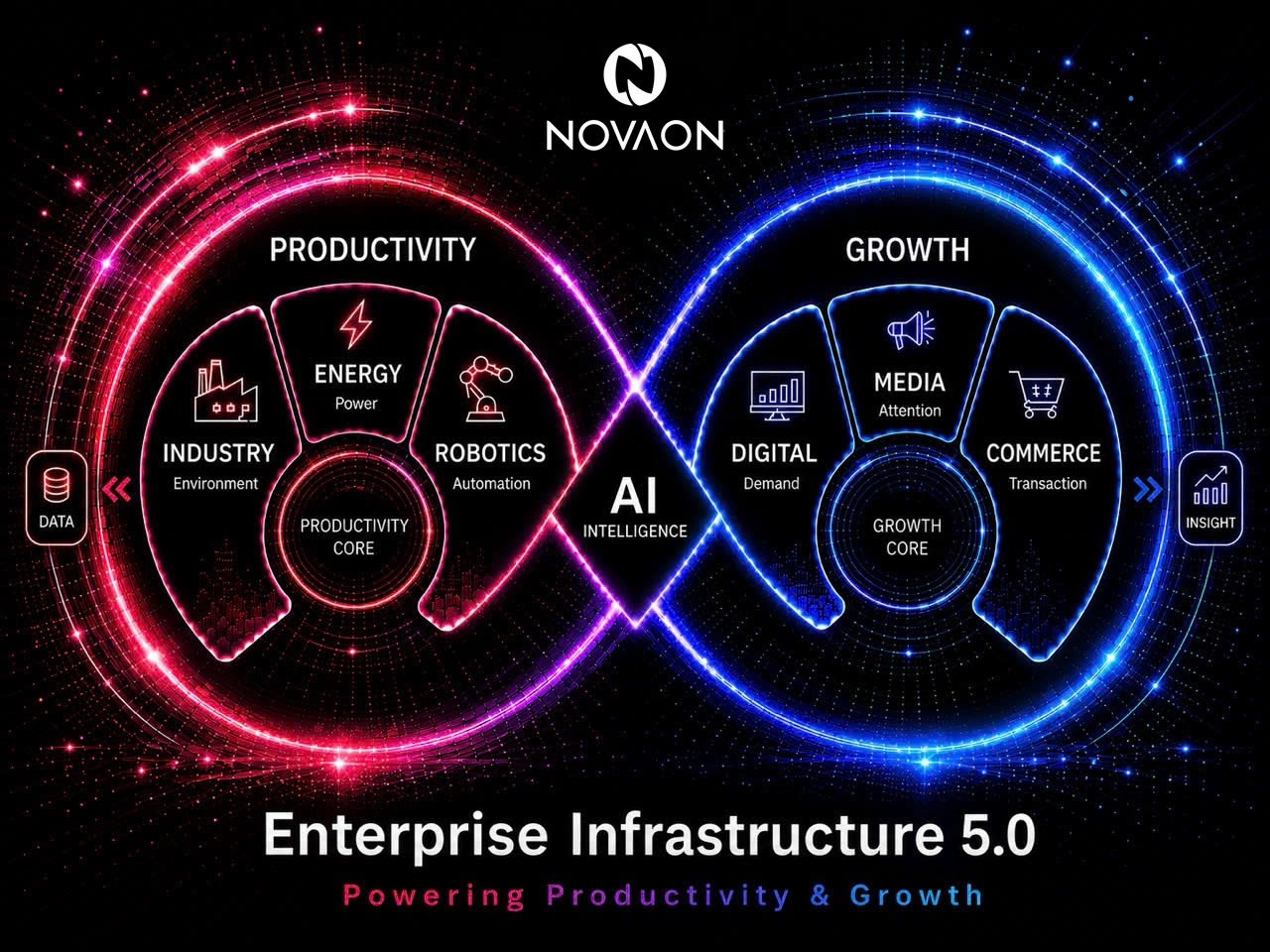Novaon Group kỷ niệm 20 năm thành lập và đón nhận bằng khen của Thủ tướng Chính phủ