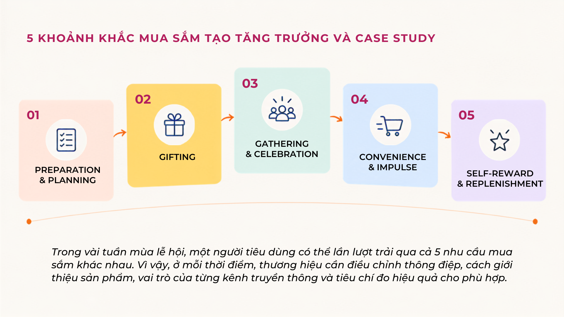 Truyền th&ocirc;ng FMCG m&ugrave;a lễ hội cuối năm 2026: Mọi khoảnh khắc mua sắm trở th&agrave;nh cơ hội tăng trưởng