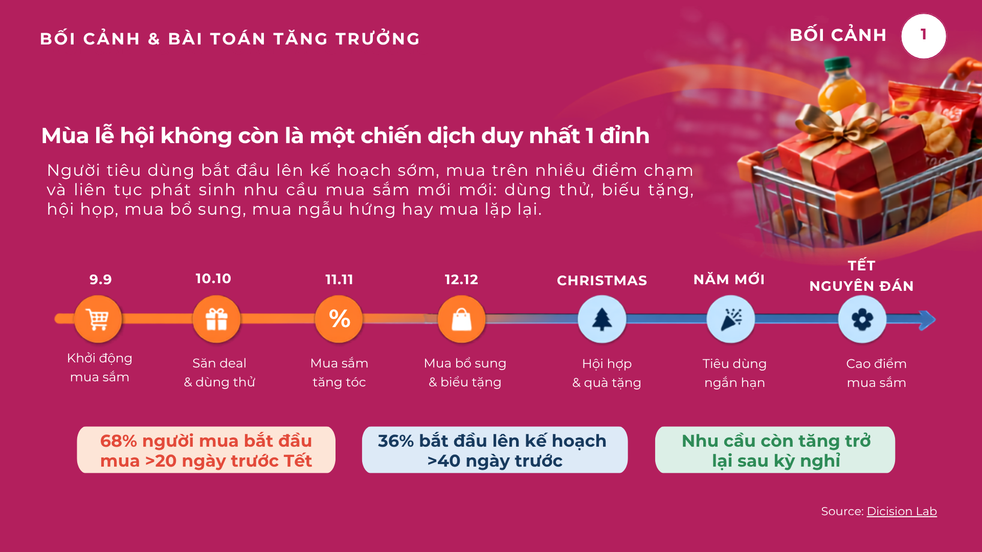 Truyền th&ocirc;ng FMCG m&ugrave;a lễ hội cuối năm 2026: Mọi khoảnh khắc mua sắm trở th&agrave;nh cơ hội tăng trưởng