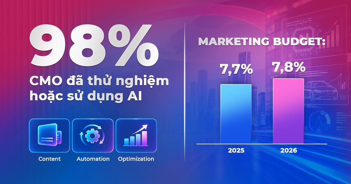 Ứng dụng AI v&agrave;o Brandformance ng&agrave;nh Automotive: Đột ph&aacute; hiệu suất quảng c&aacute;o v&agrave; tối ưu chuyển đổi