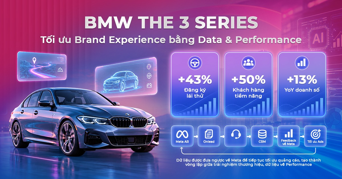 Ứng dụng AI v&agrave;o Brandformance ng&agrave;nh Automotive: Đột ph&aacute; hiệu suất quảng c&aacute;o v&agrave; tối ưu chuyển đổi