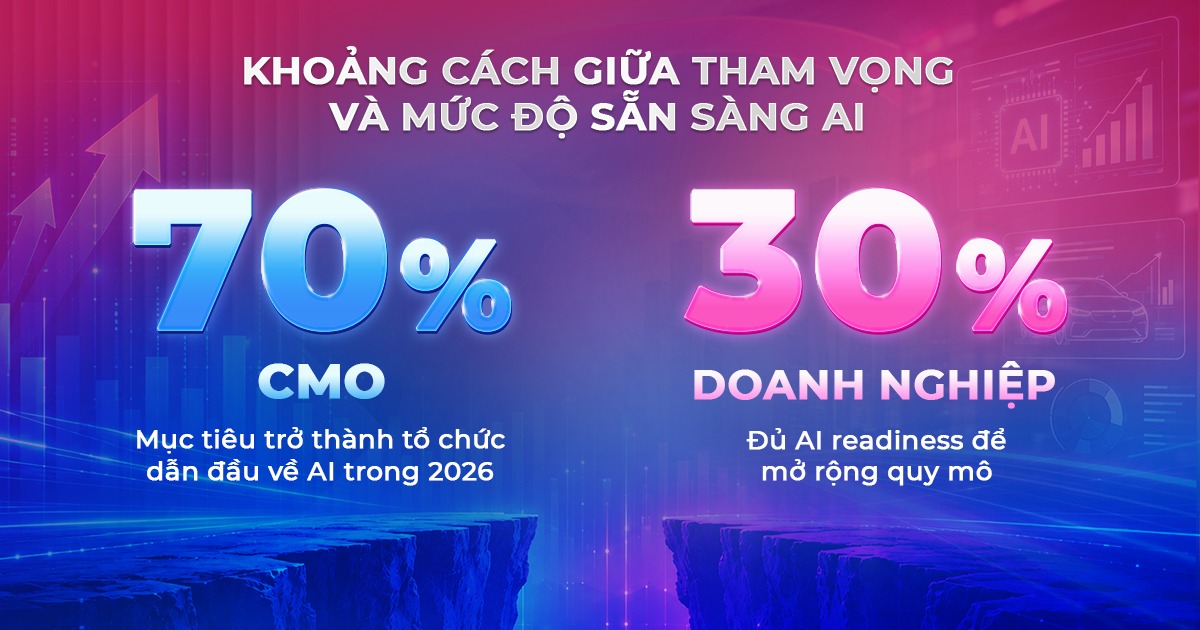 Ứng dụng AI v&agrave;o Brandformance ng&agrave;nh Automotive: Đột ph&aacute; hiệu suất quảng c&aacute;o v&agrave; tối ưu chuyển đổi